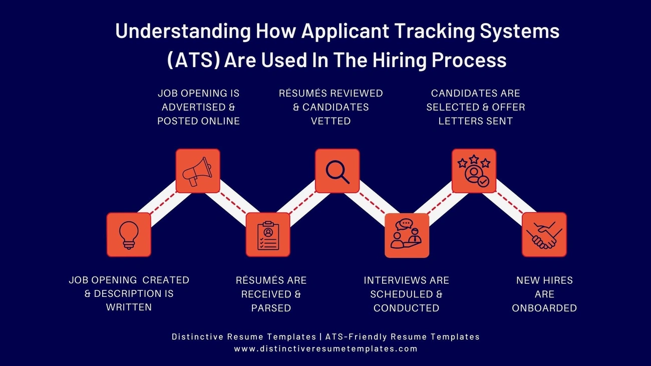 Optimize keywords for ATS with AI