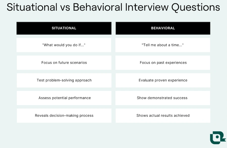 Discussing how skills are split in job role during interview