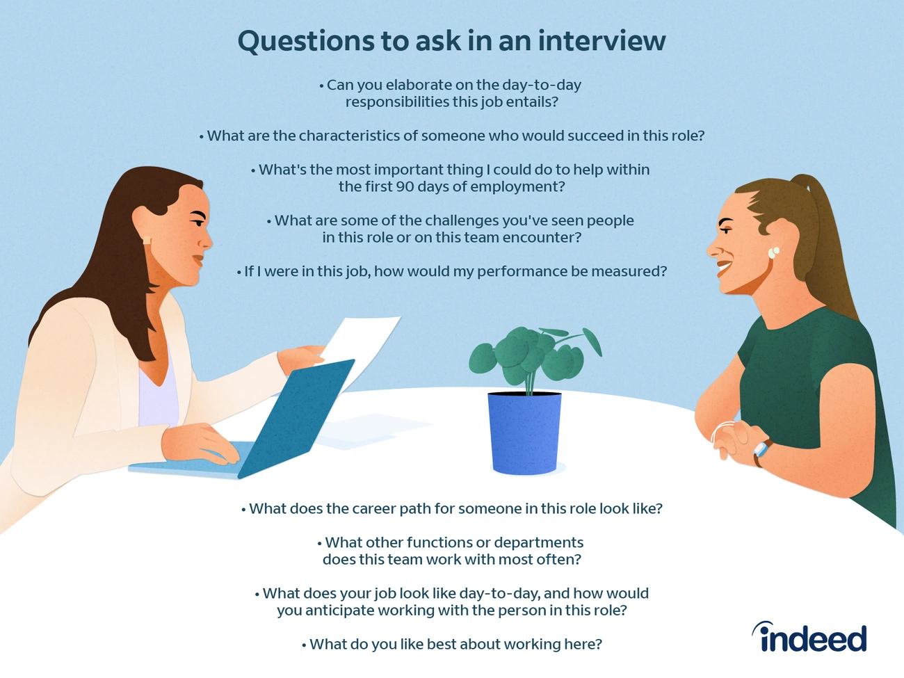 Next steps in the hiring process discussion