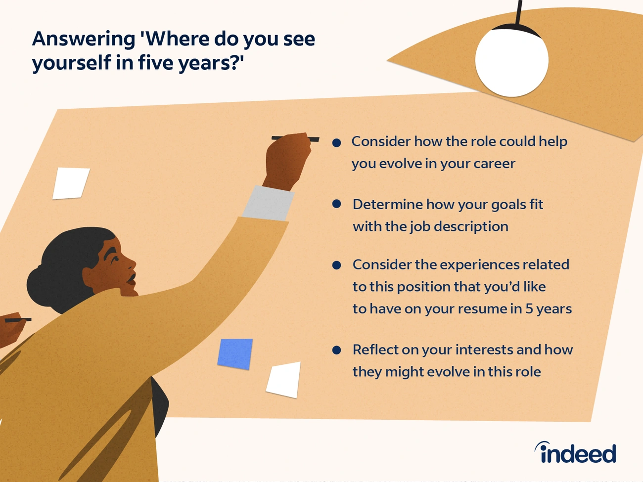 How position has evolved over time