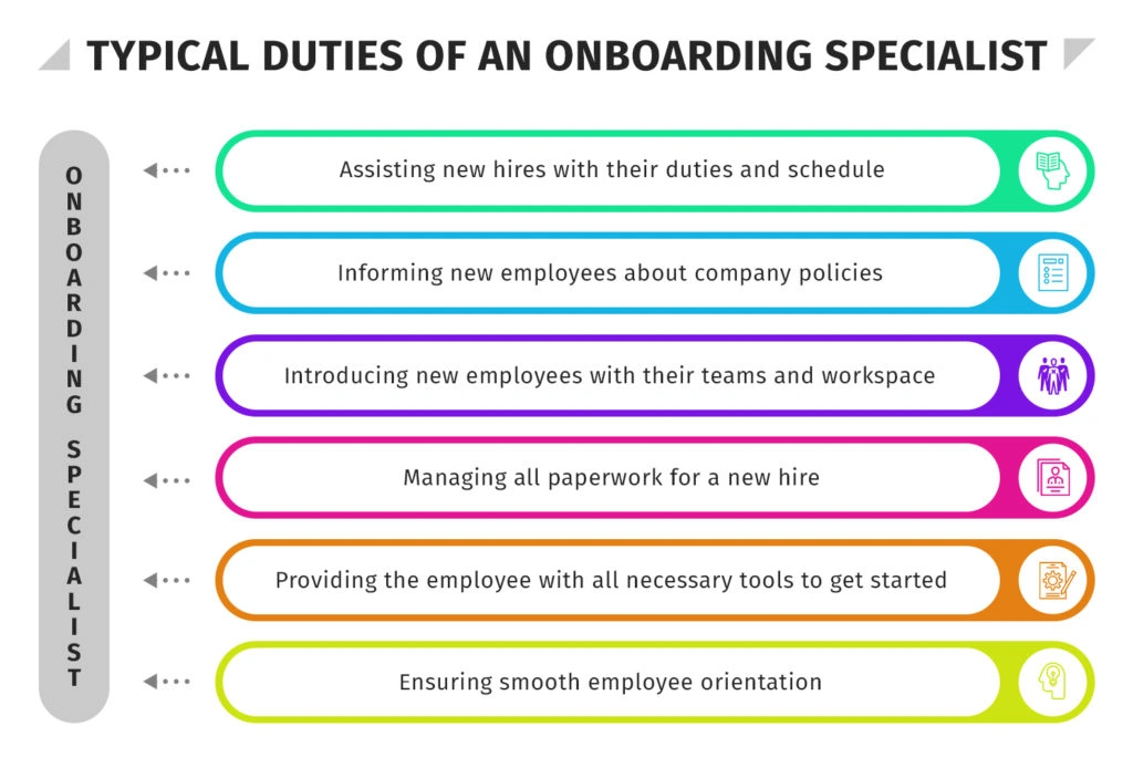 How company supports new employees during onboarding