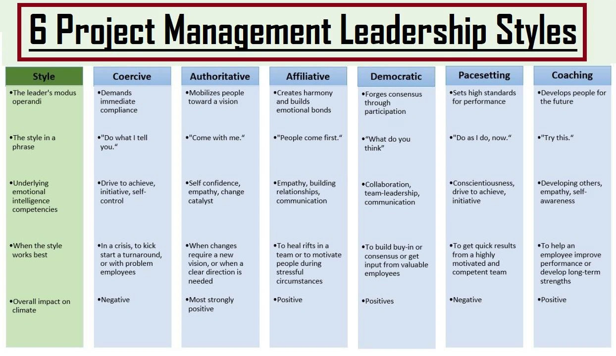Discussing management style with interviewer