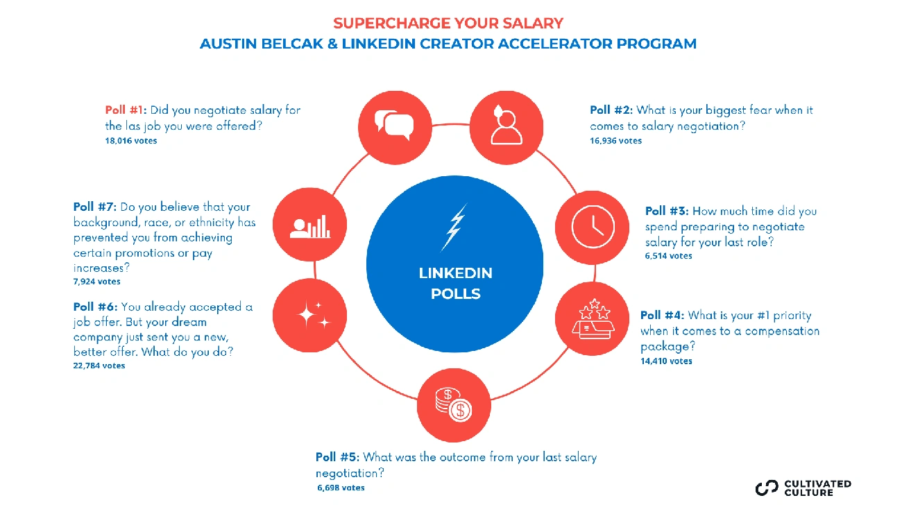 Employee researching salary market data for raise negotiation