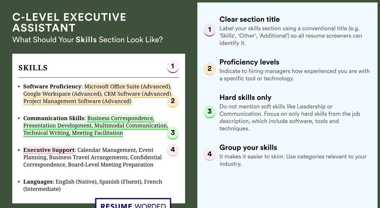 Executive-level resume title conveying strategic leadership and organizational impact