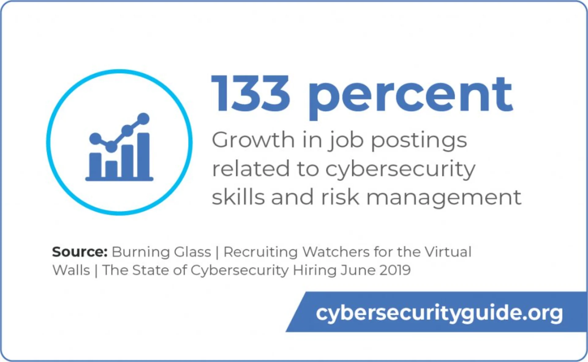Cybersecurity analyst monitoring network security threats and vulnerabilities on dashboard