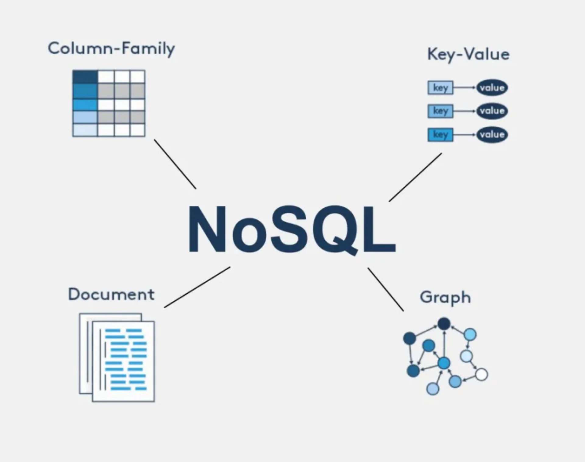Database administrator working with SQL queries and database management system interface