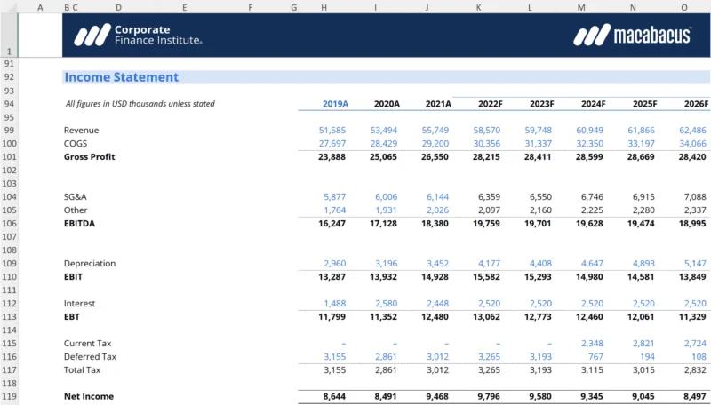 Financial modeling Excel spreadsheet showing DCF analysis and forecasting models