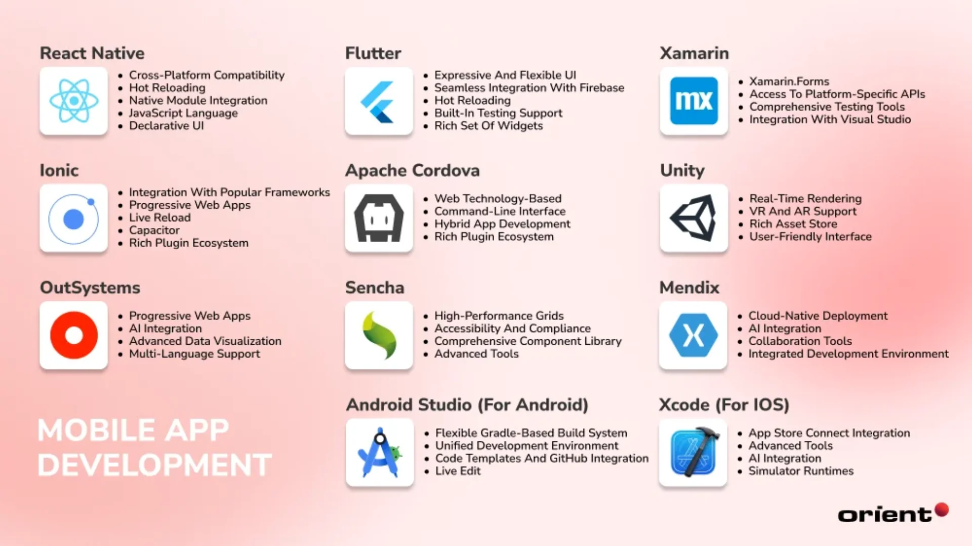 Mobile app developer testing iOS and Android applications on multiple device screens