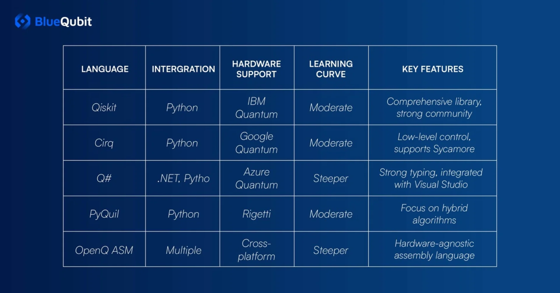 Quantum computing processor visualization showing qubit technology and quantum gates